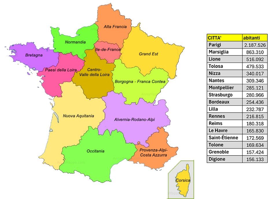 The administrative regions of France and the most populous cities.