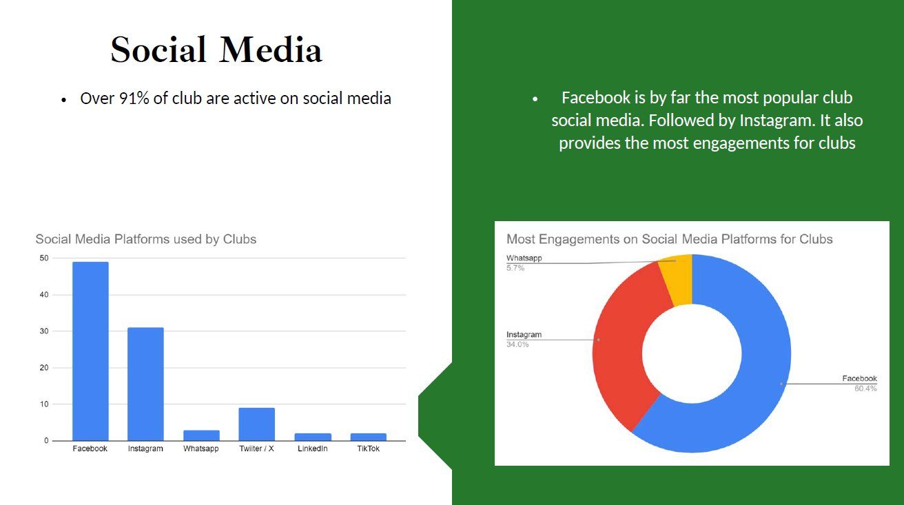 Social Media Stats
