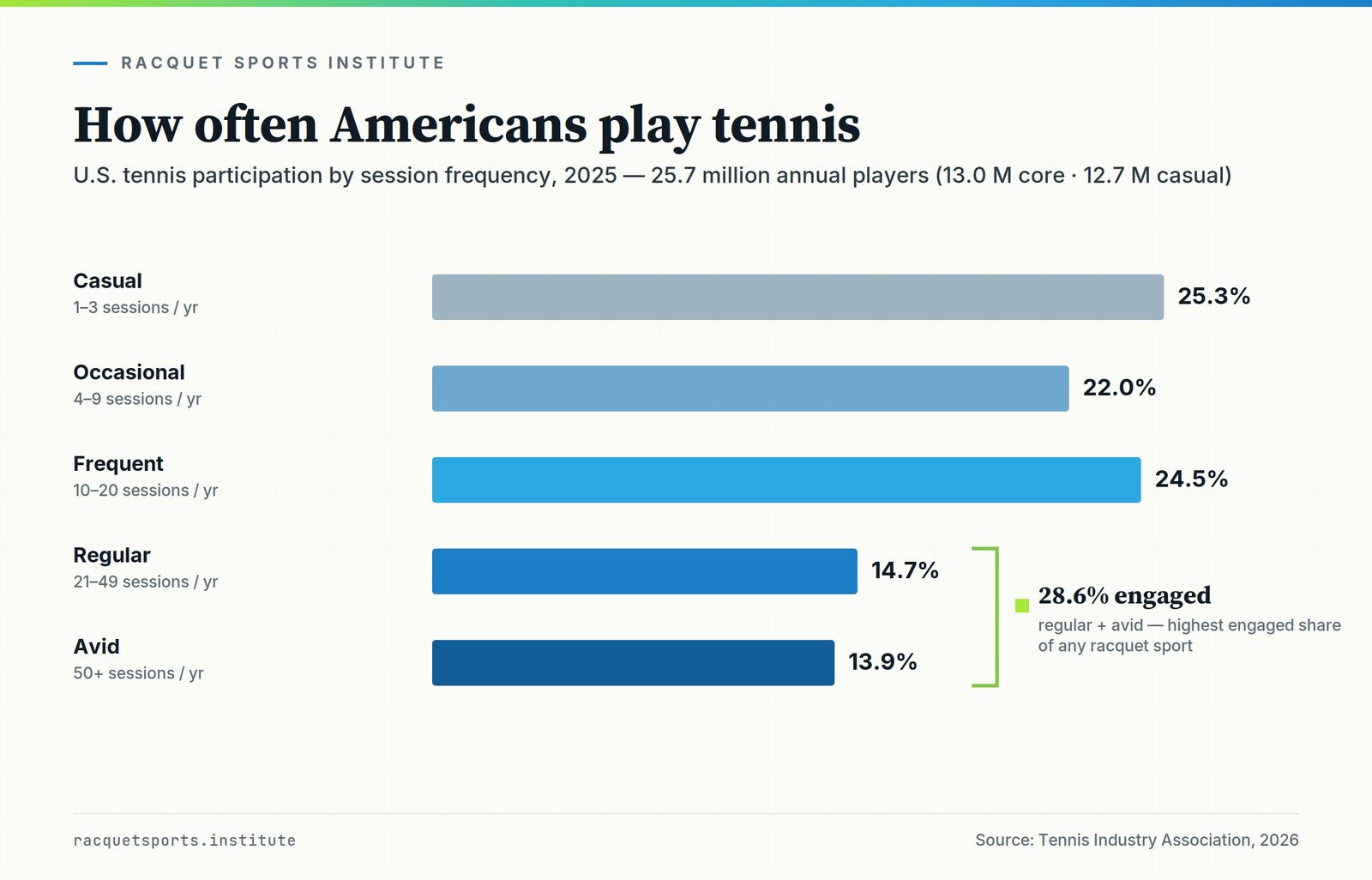 Tennis - The Real-Estate Giant Renovating in Three National Modes