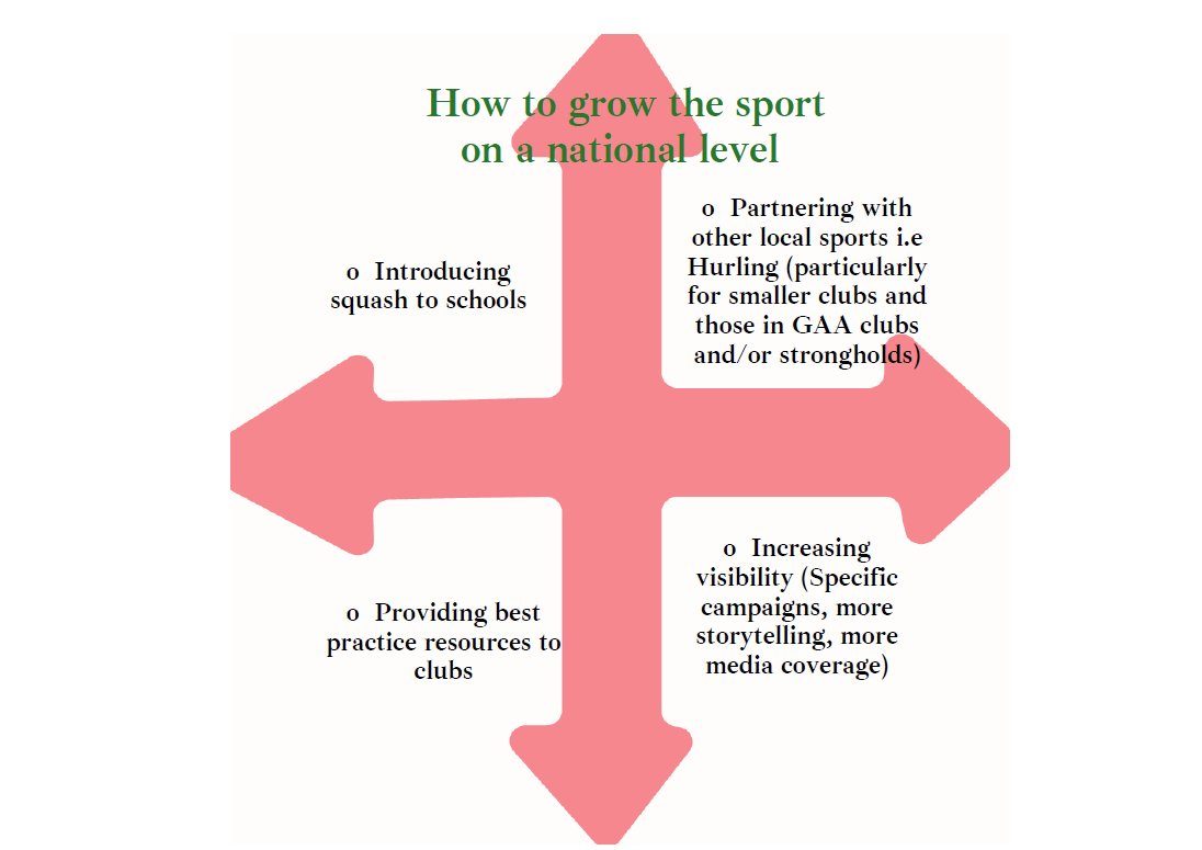 Graphic: How to grow the sport on a national level