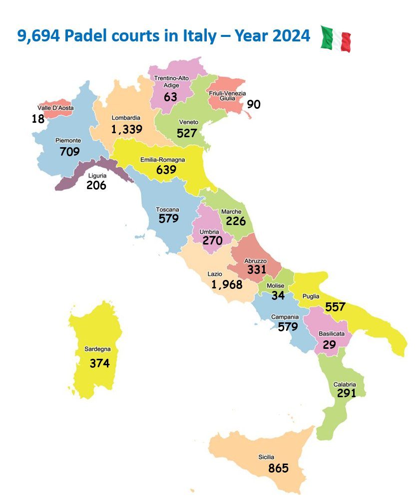 Padel Courts in Italy by regions