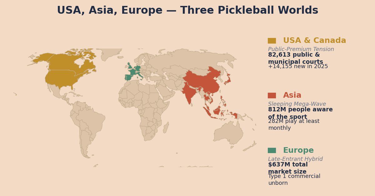 Pickleball — The Public-Sector Wave Meets the Commercial Operator
