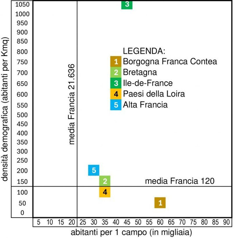 the graph is showing the population density