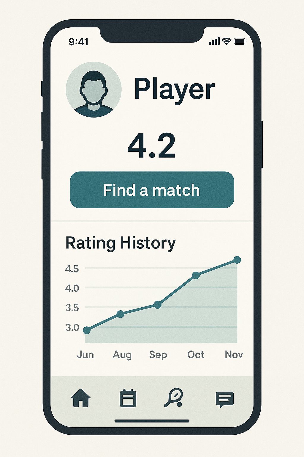 Mobile app interface displaying a racket sports player profile with a 4.2 skill rating, a “Find a match” button, and a line graph showing rating improvement over several months.