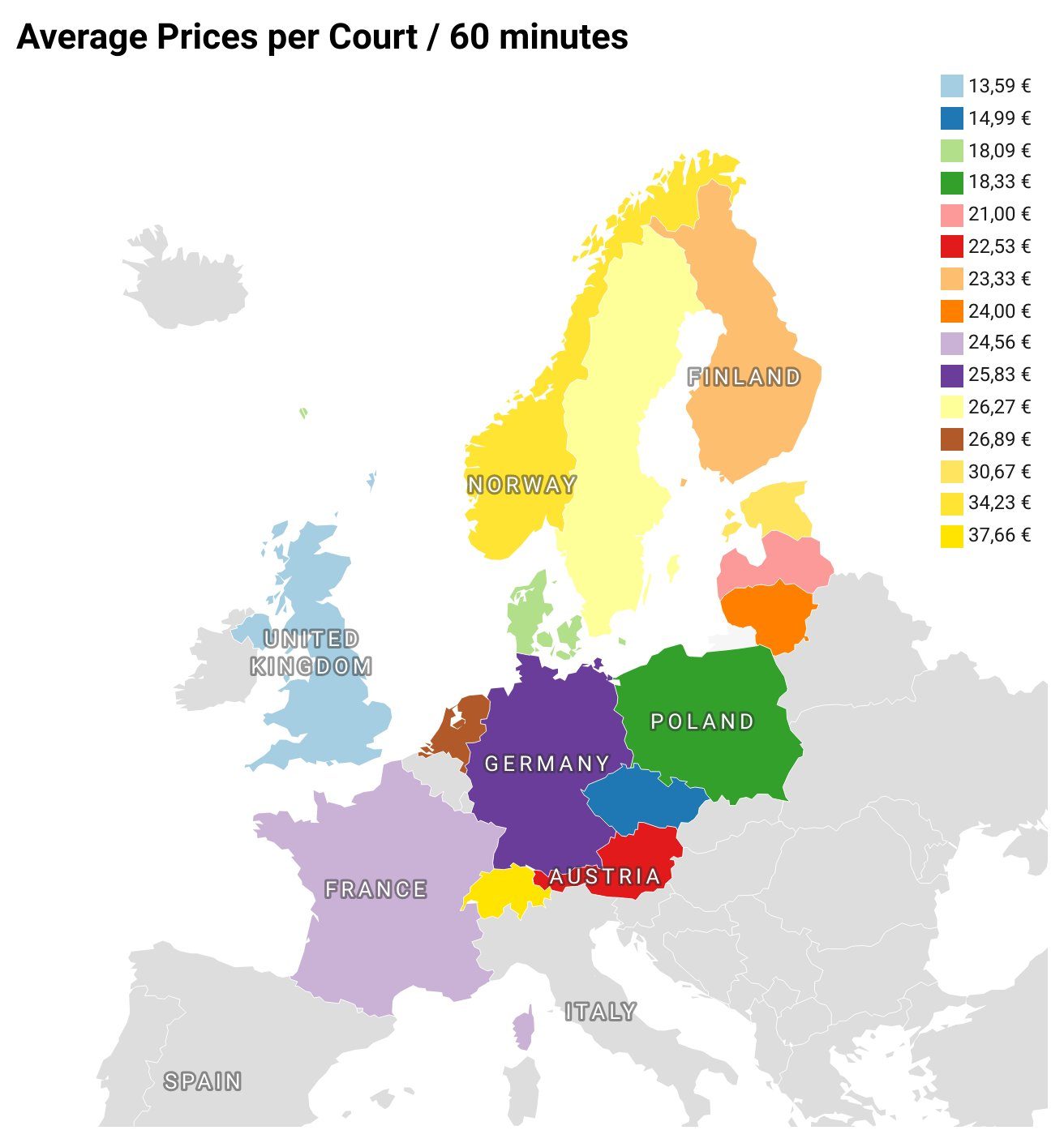 Europe’s Squash Scene: A Court Fee Survey
